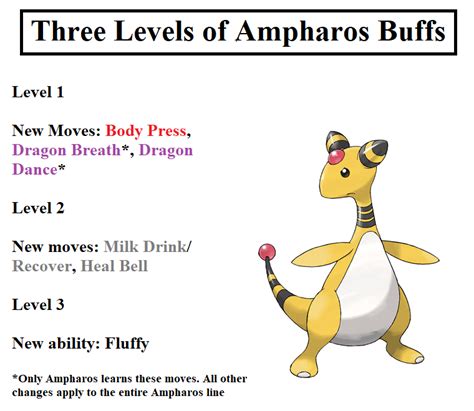 ampharos pronunciation|How to pronounce Ampharos .